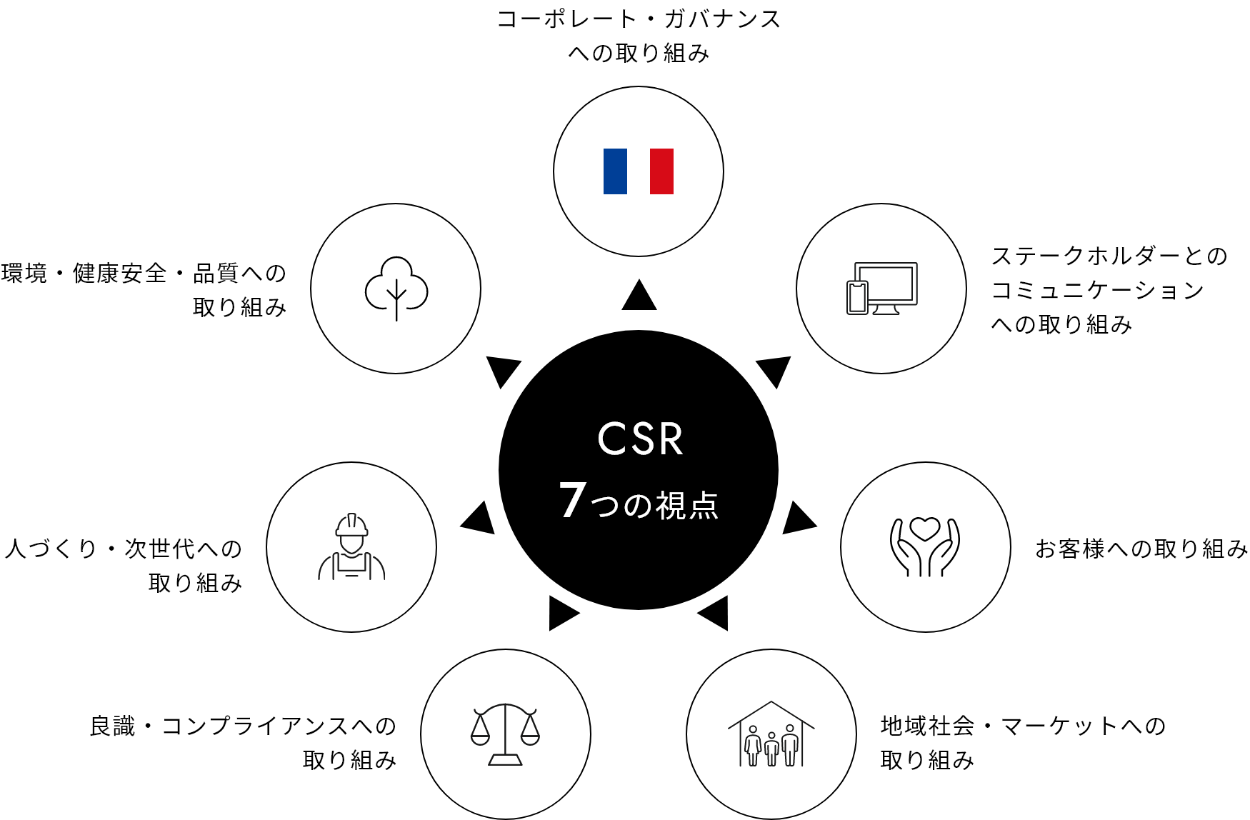 技工団と「みんな」の相関図